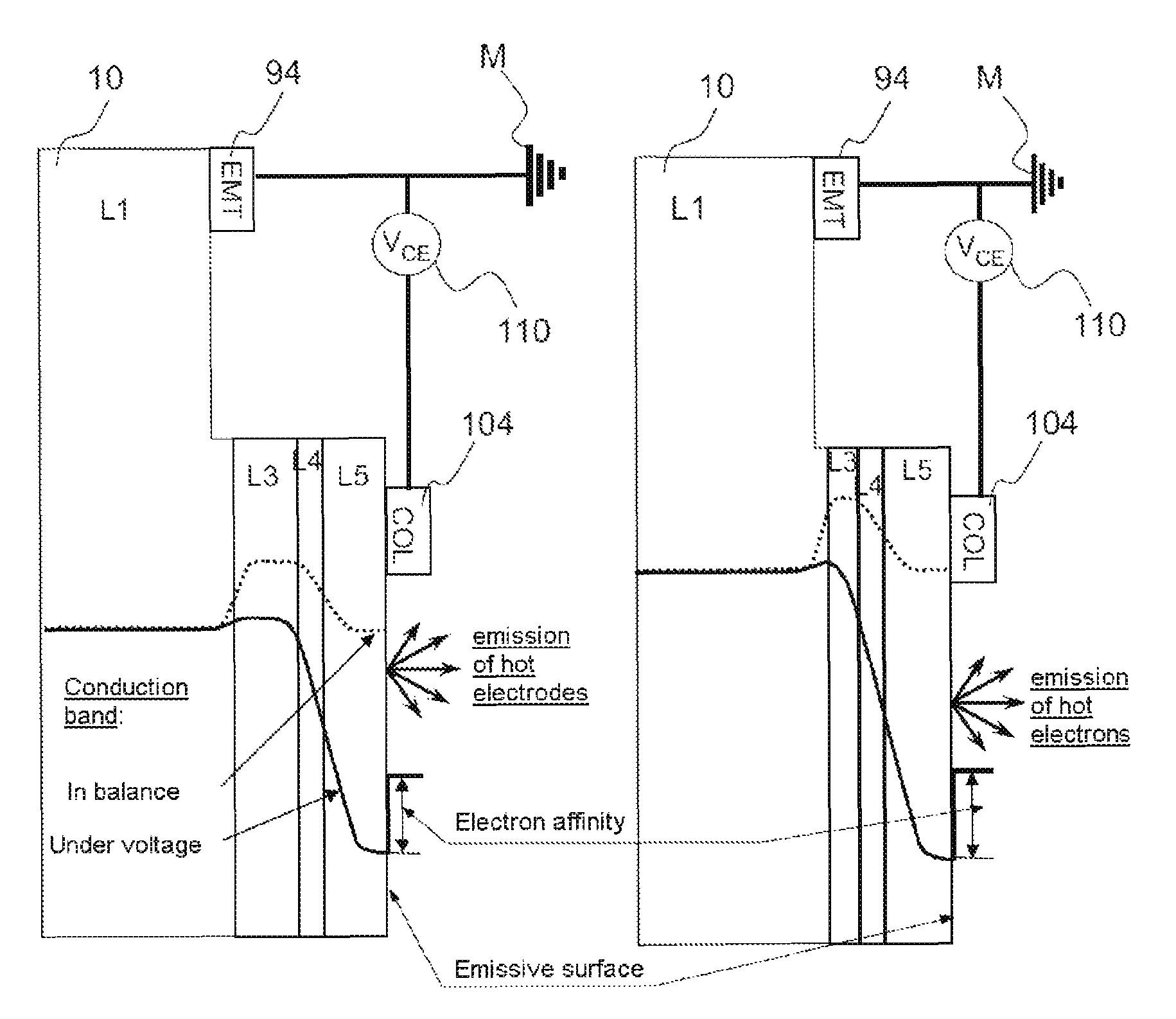 Semiconductor device for electron emission in a vacuum
