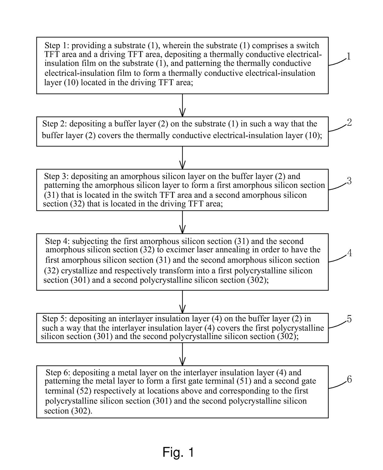 Method for manufacturing LTPS TFT substrate structure and structure of LTPS TFT substrate