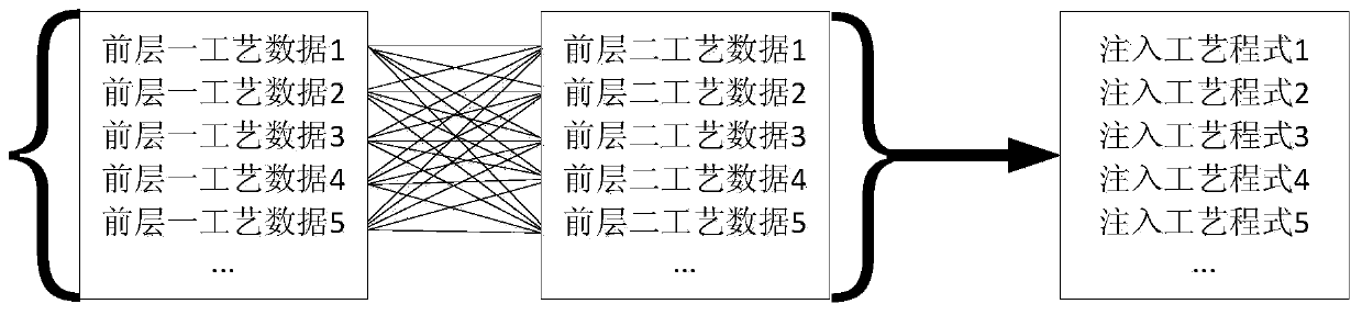 An ion implantation dose automatic control method and system