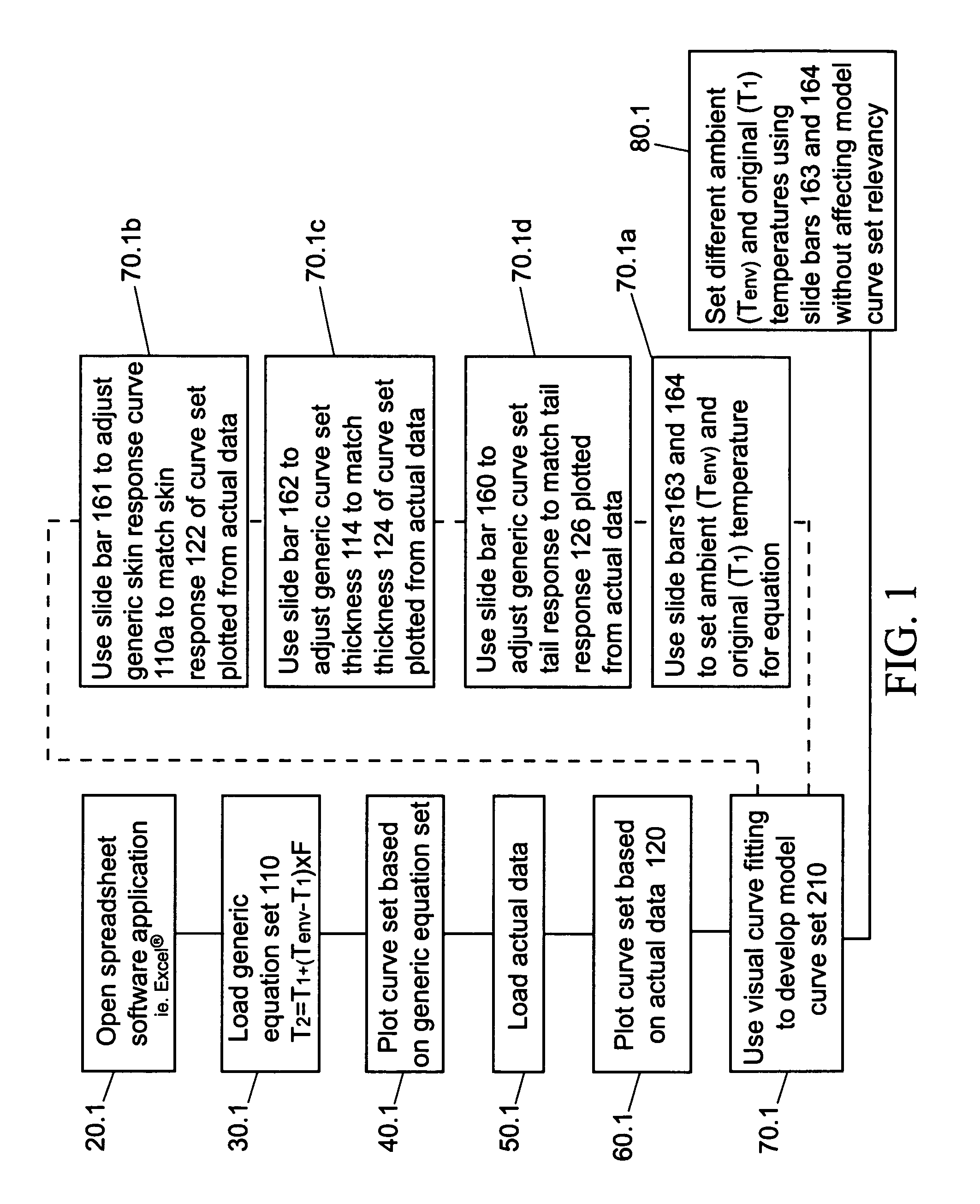 Mathematical model for predicting the thermal behavior of an item