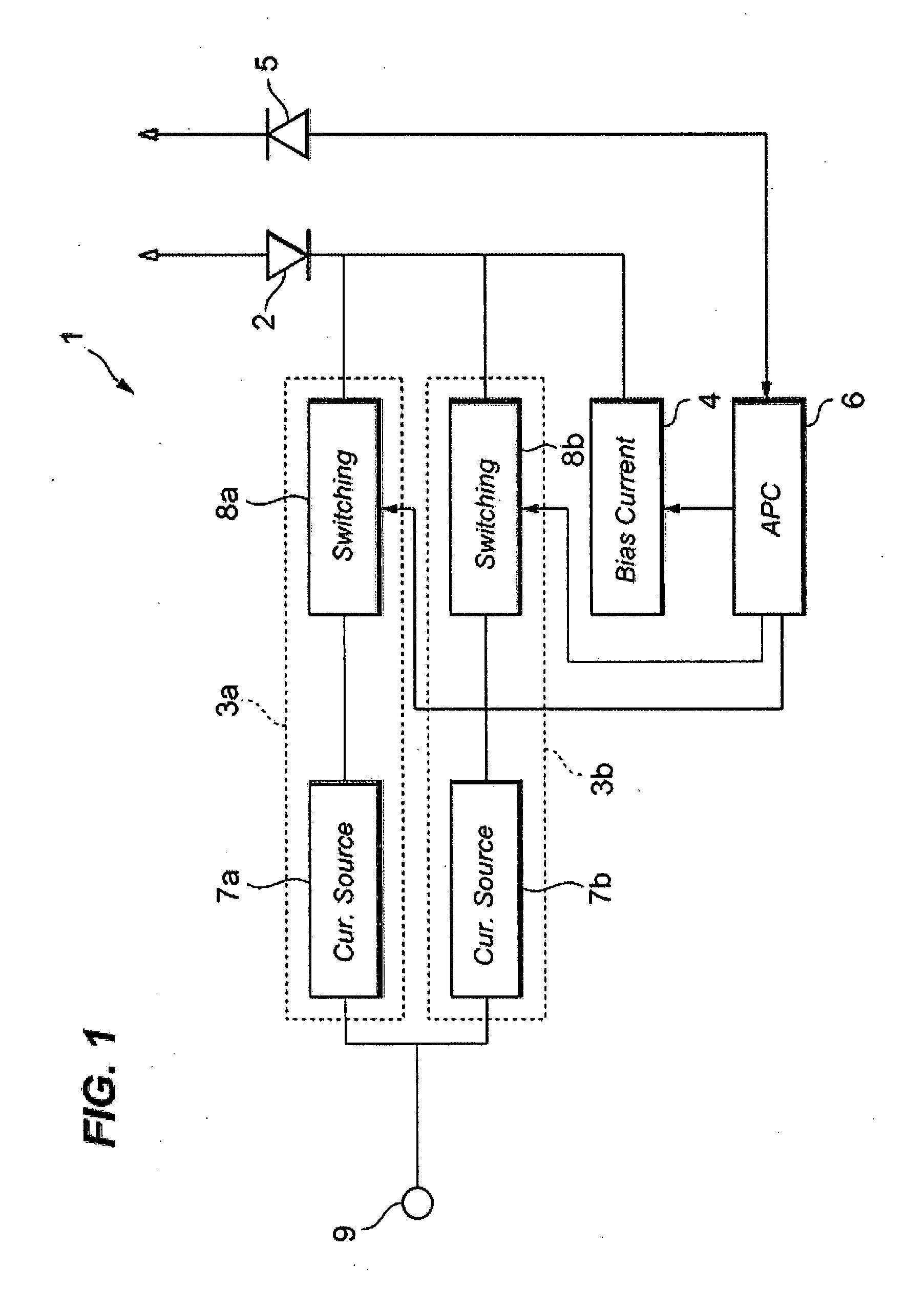 Laser diode driver with multiple modulation current source