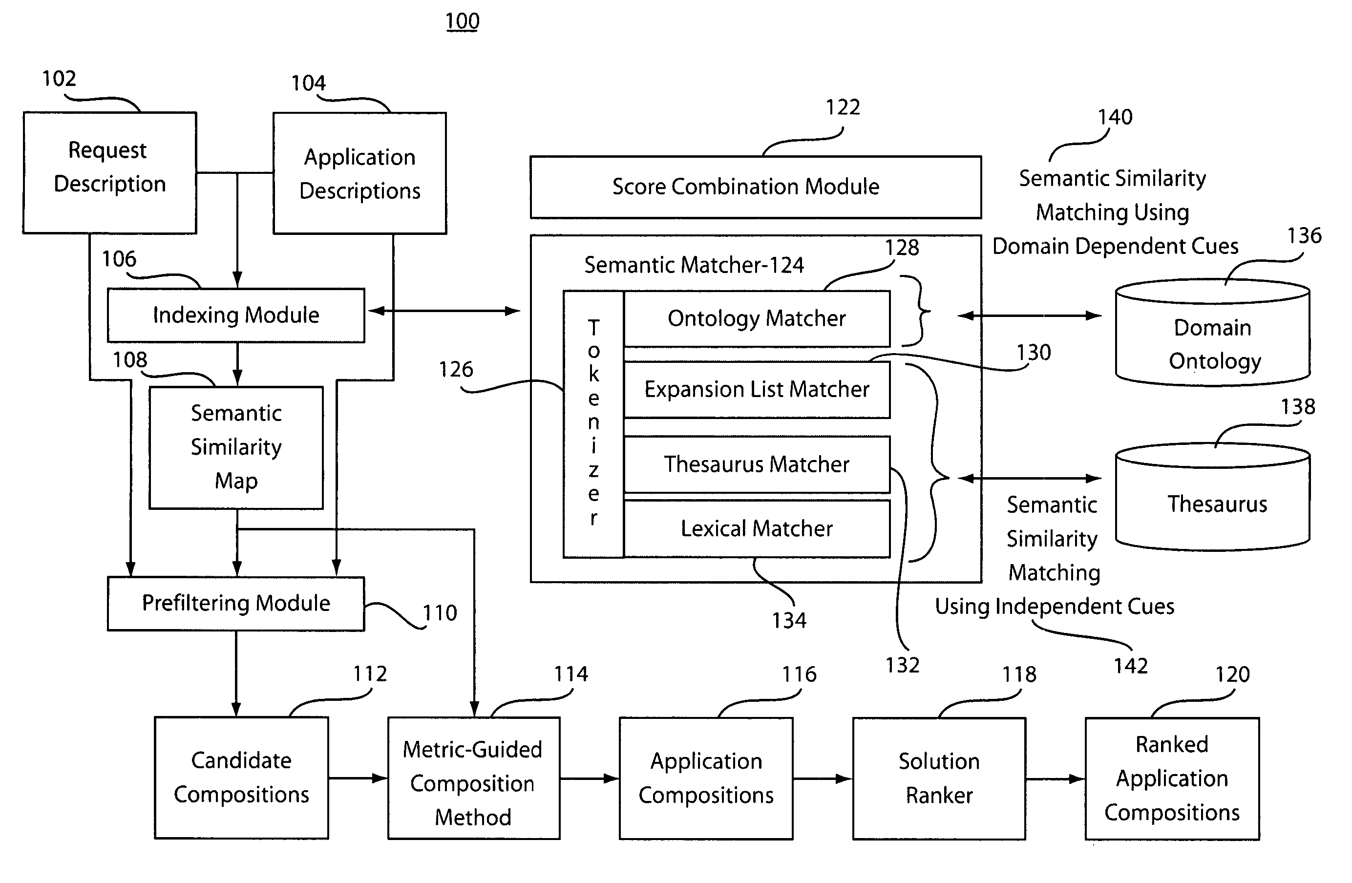 Method and system to compose software applications by combining planning with semantic reasoning