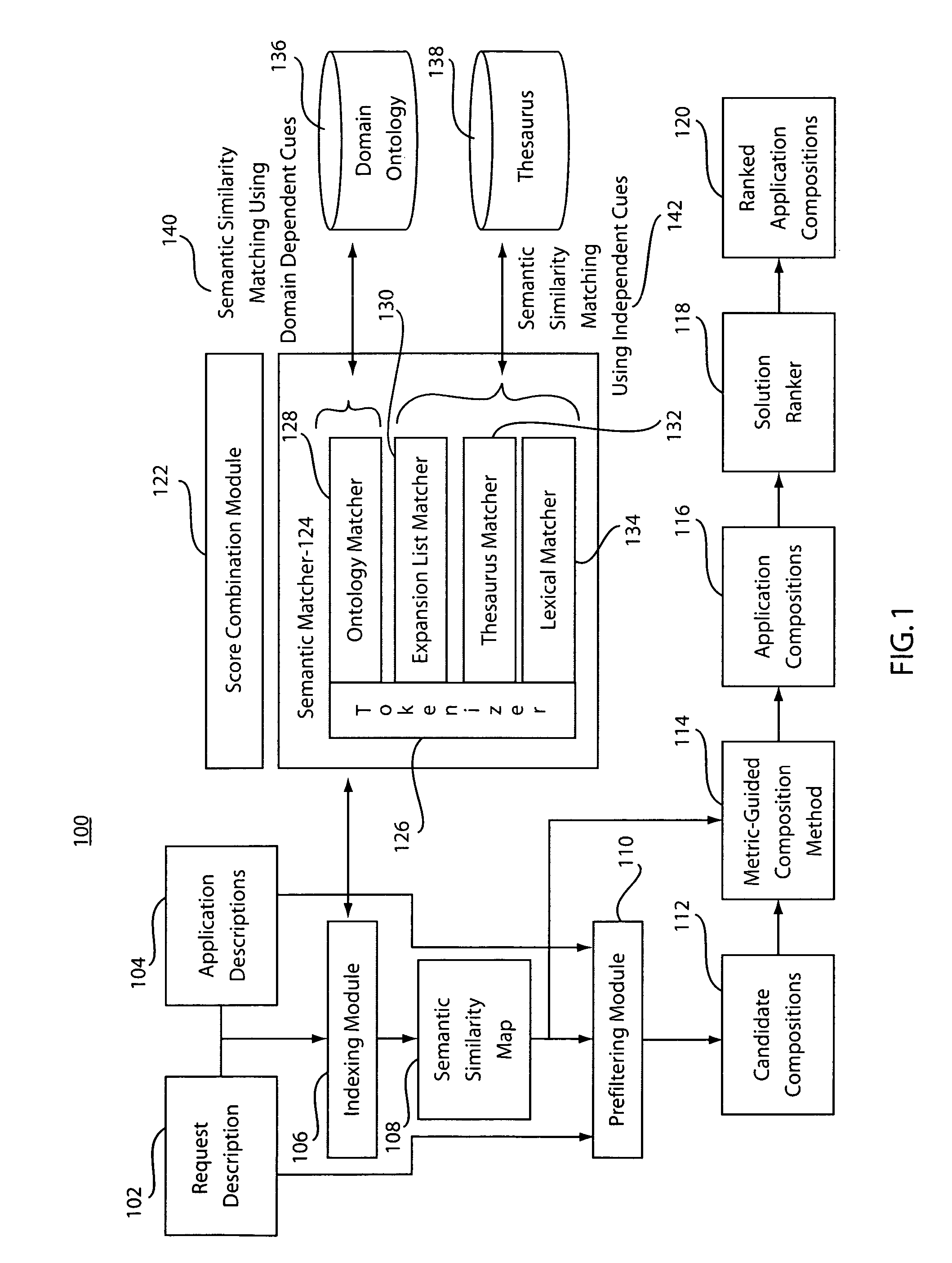 Method and system to compose software applications by combining planning with semantic reasoning