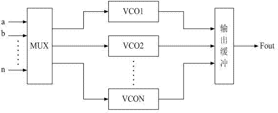 Frequency channel programmable LC_digitally controlled oscillator (DCO) circuit structure