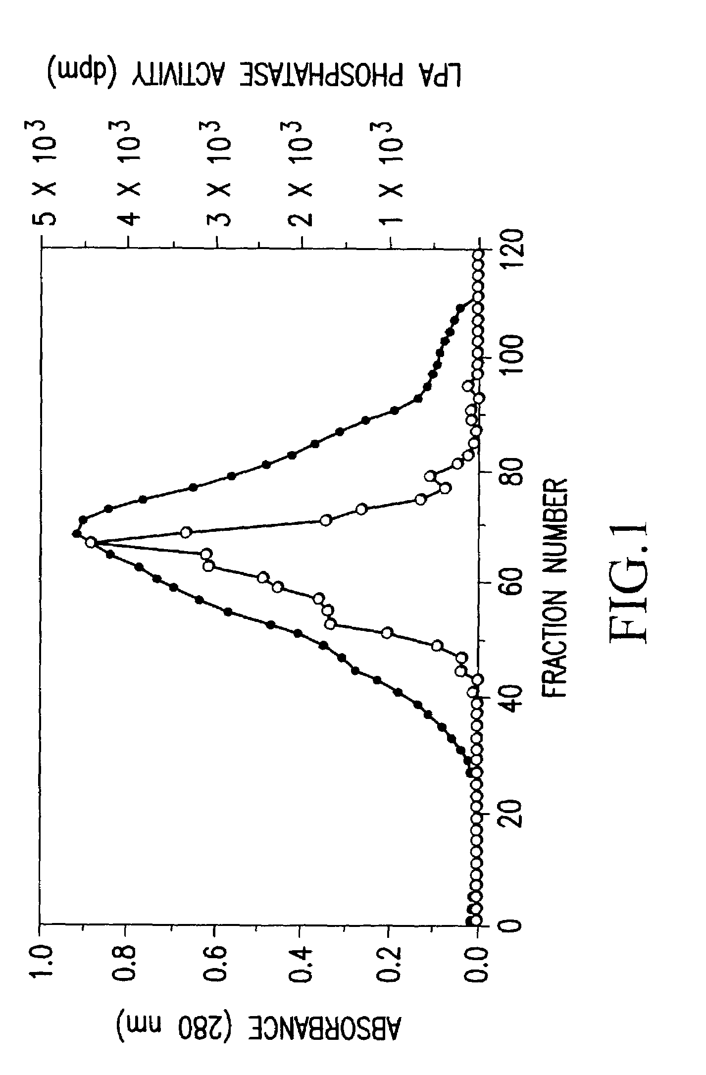 Recombinant lysophosphatidic acid phosphatase