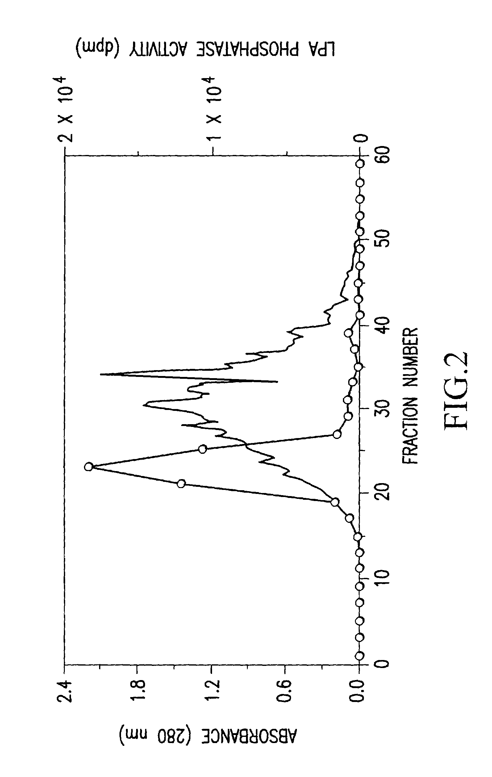 Recombinant lysophosphatidic acid phosphatase