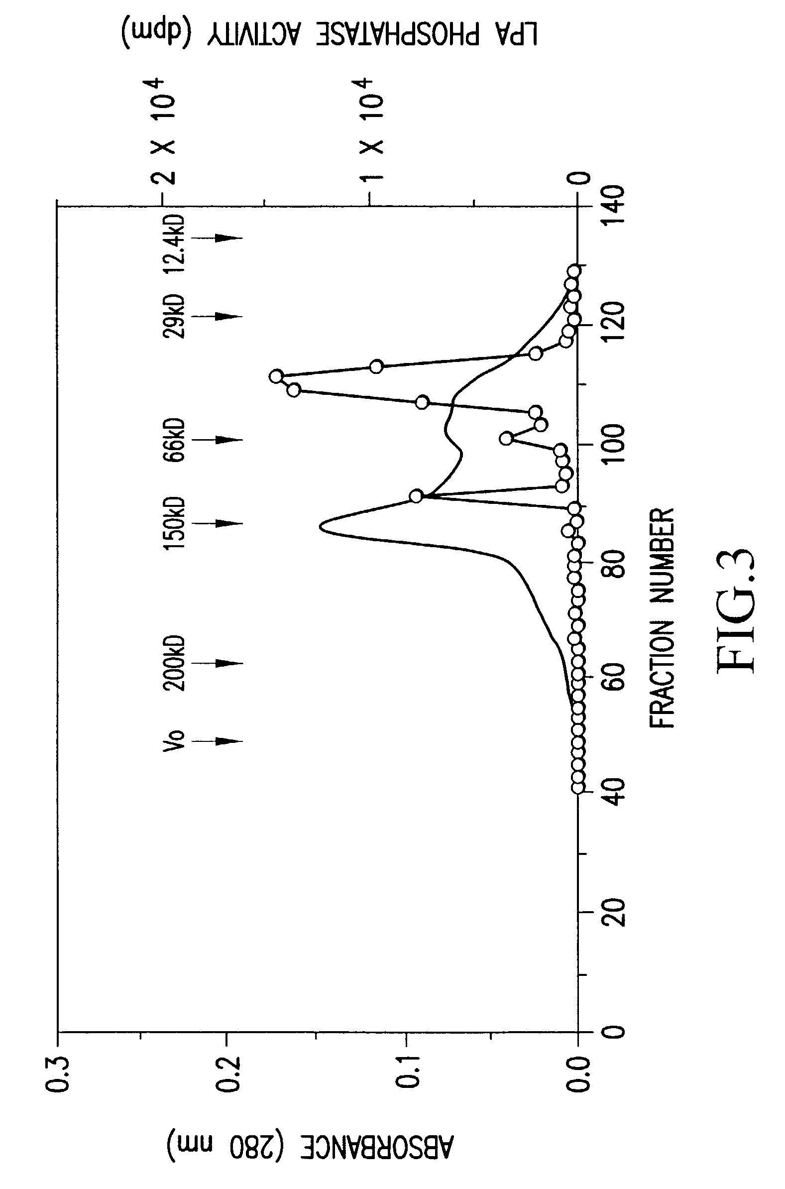 Recombinant lysophosphatidic acid phosphatase