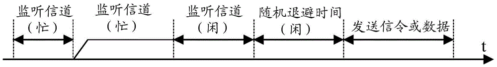 Configuration method, configuration system, device, receiving method, receiving system and terminal