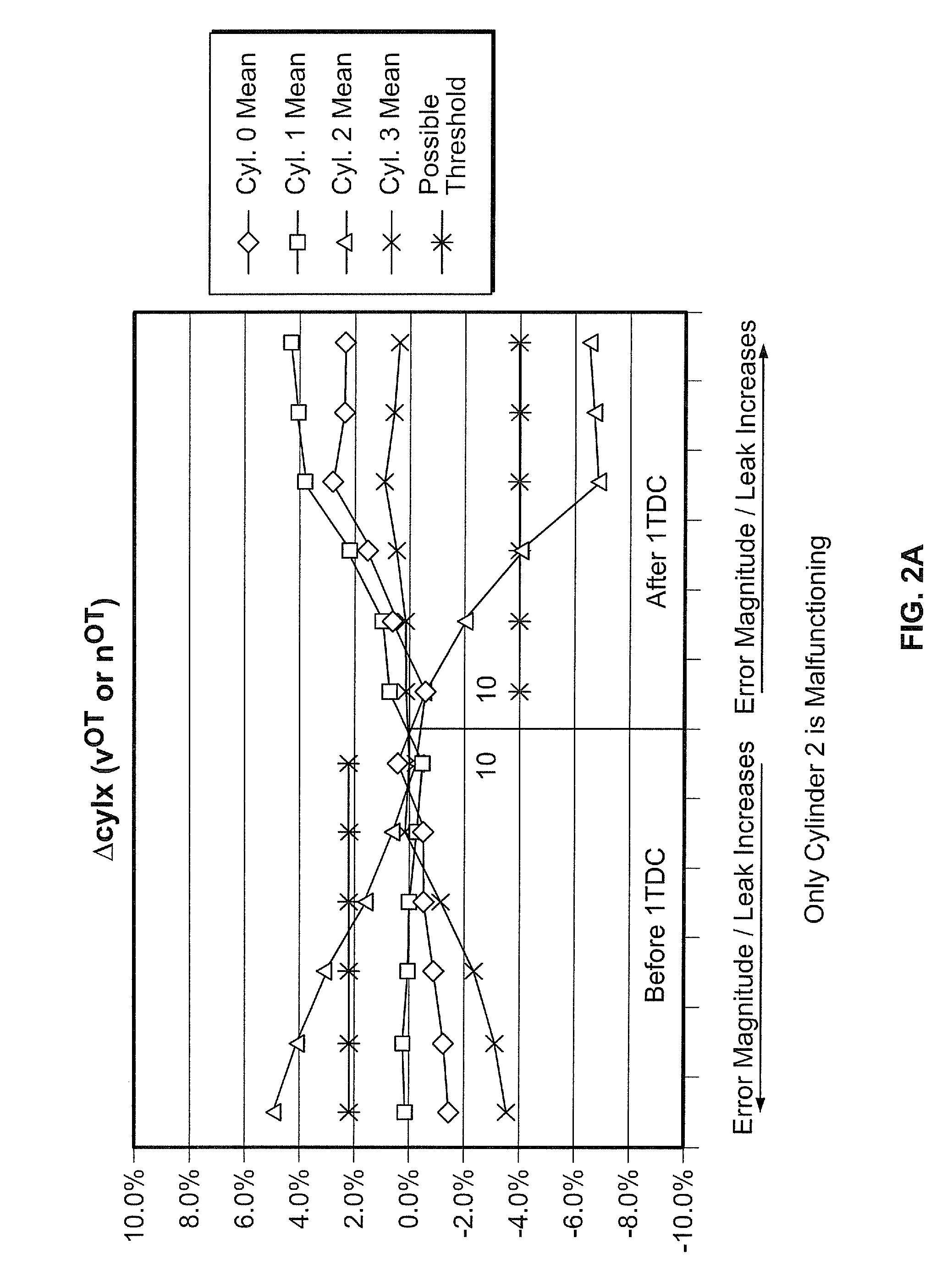 Device and method for detecting a leak in a cylinder of an internal combustion engine