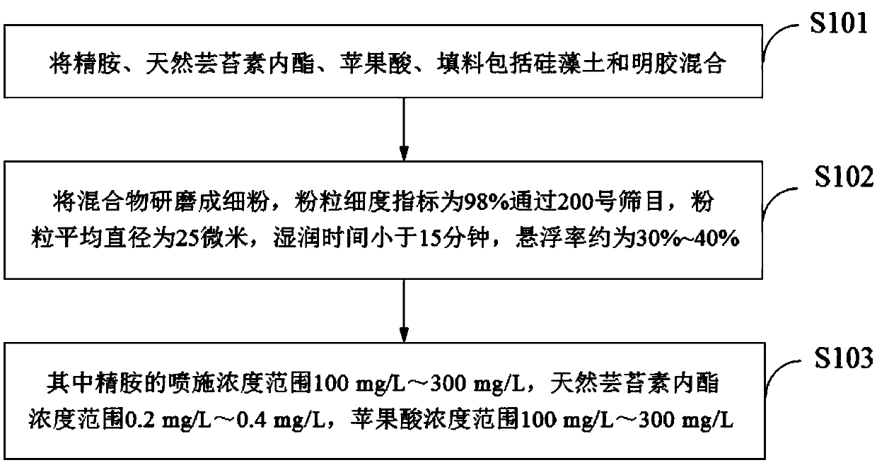 Plant growth regulator for enhancing drought resistance of rice and its preparation method and application