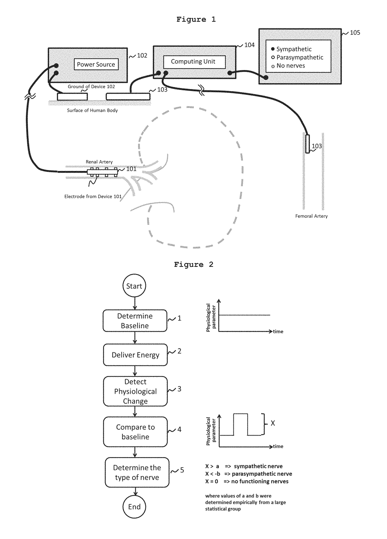 System and method for mapping the functional nerves innervating the wall of arteries, 3-D mapping and catheters for same