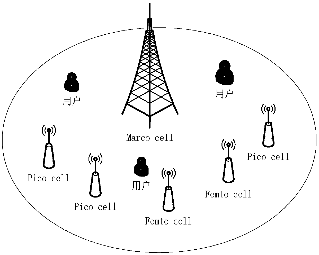 Honeycomb heterogeneous network user association and resource allocation method and device