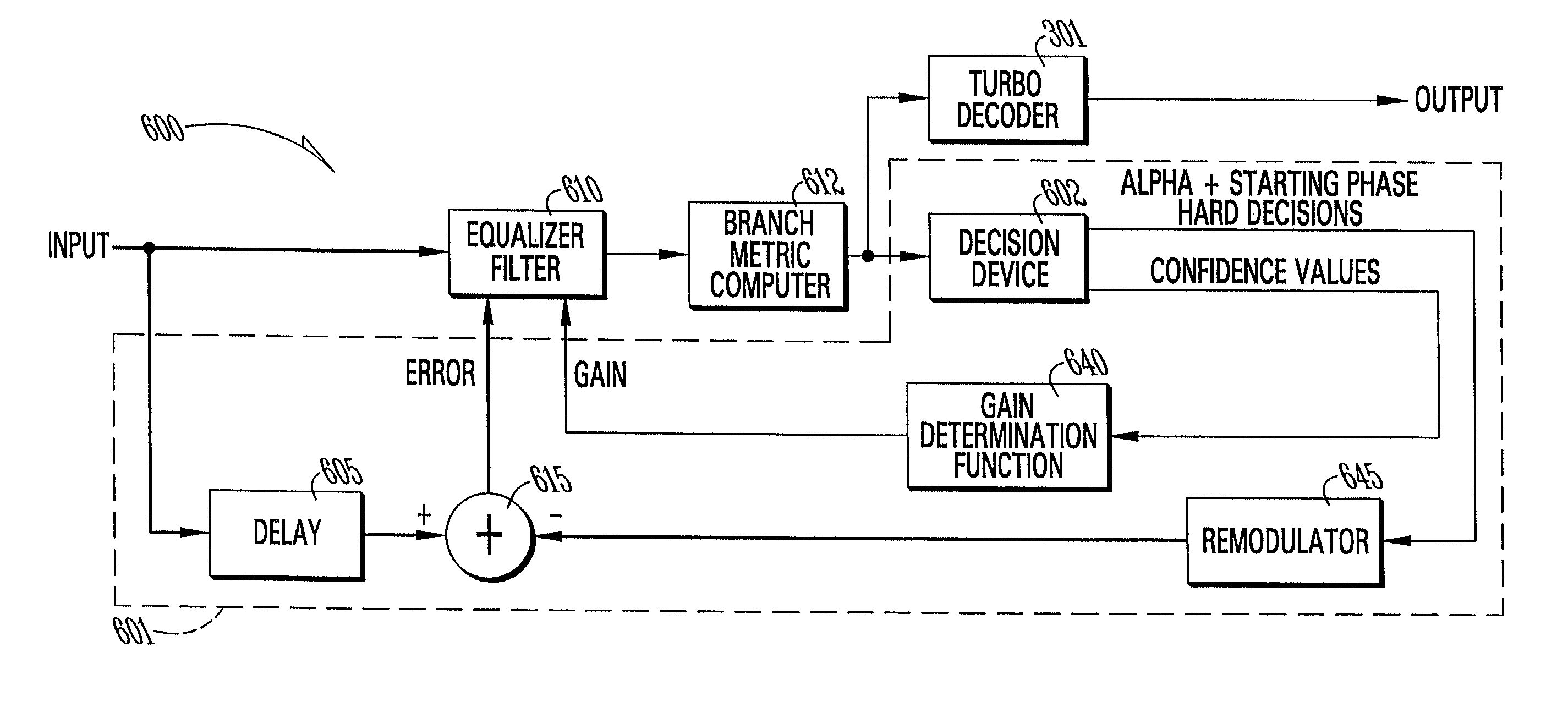 Equalizer for complex modulations in very noisy environments