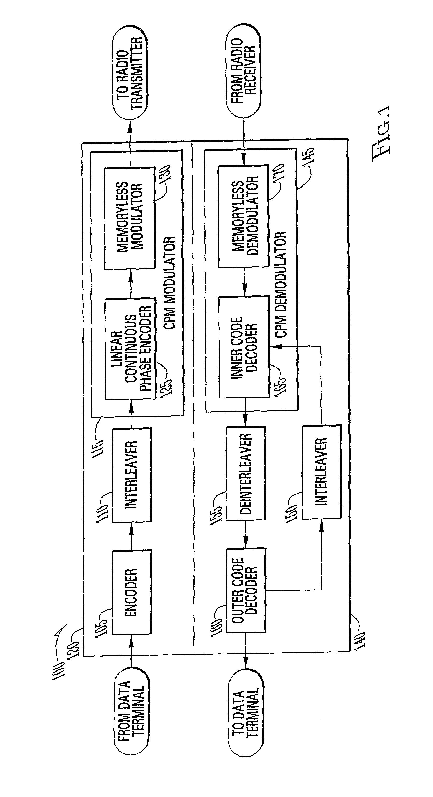 Equalizer for complex modulations in very noisy environments