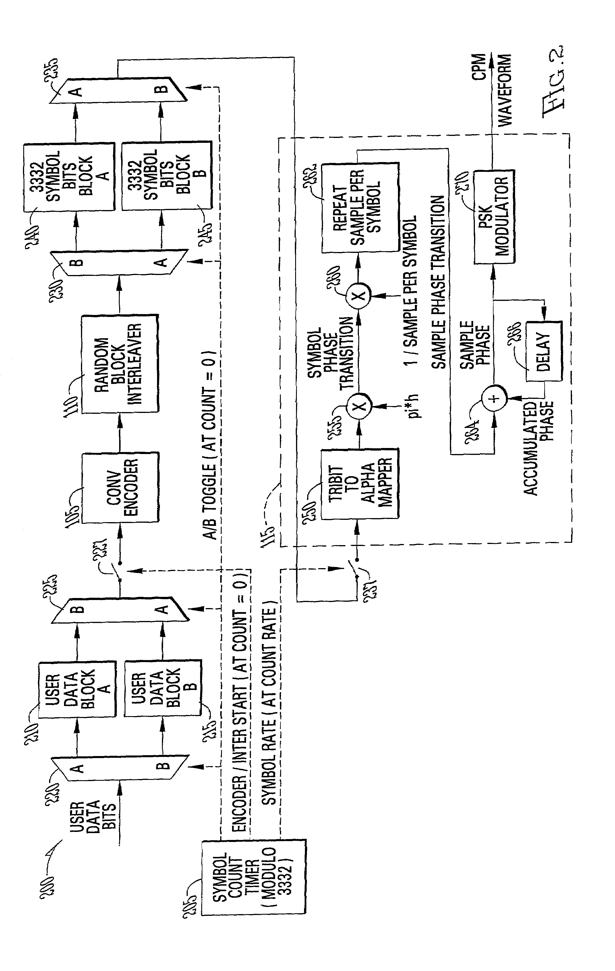 Equalizer for complex modulations in very noisy environments