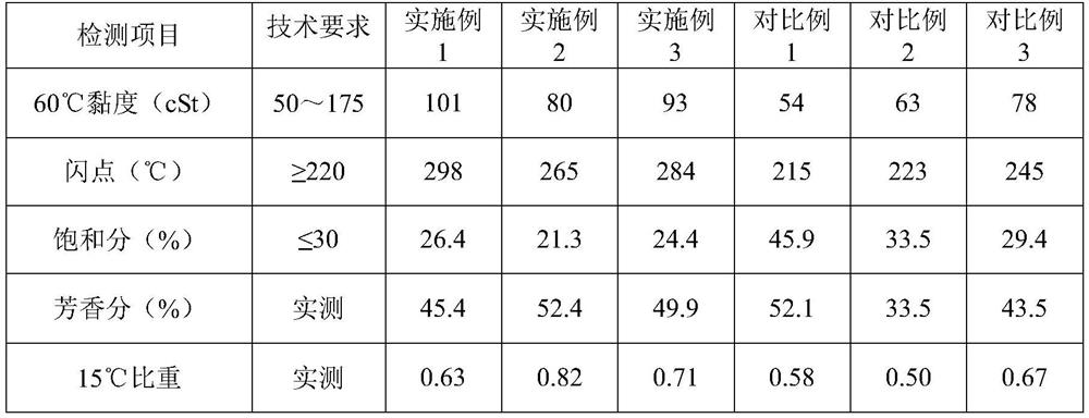 A kind of modified asphalt compatibilizer and preparation method thereof