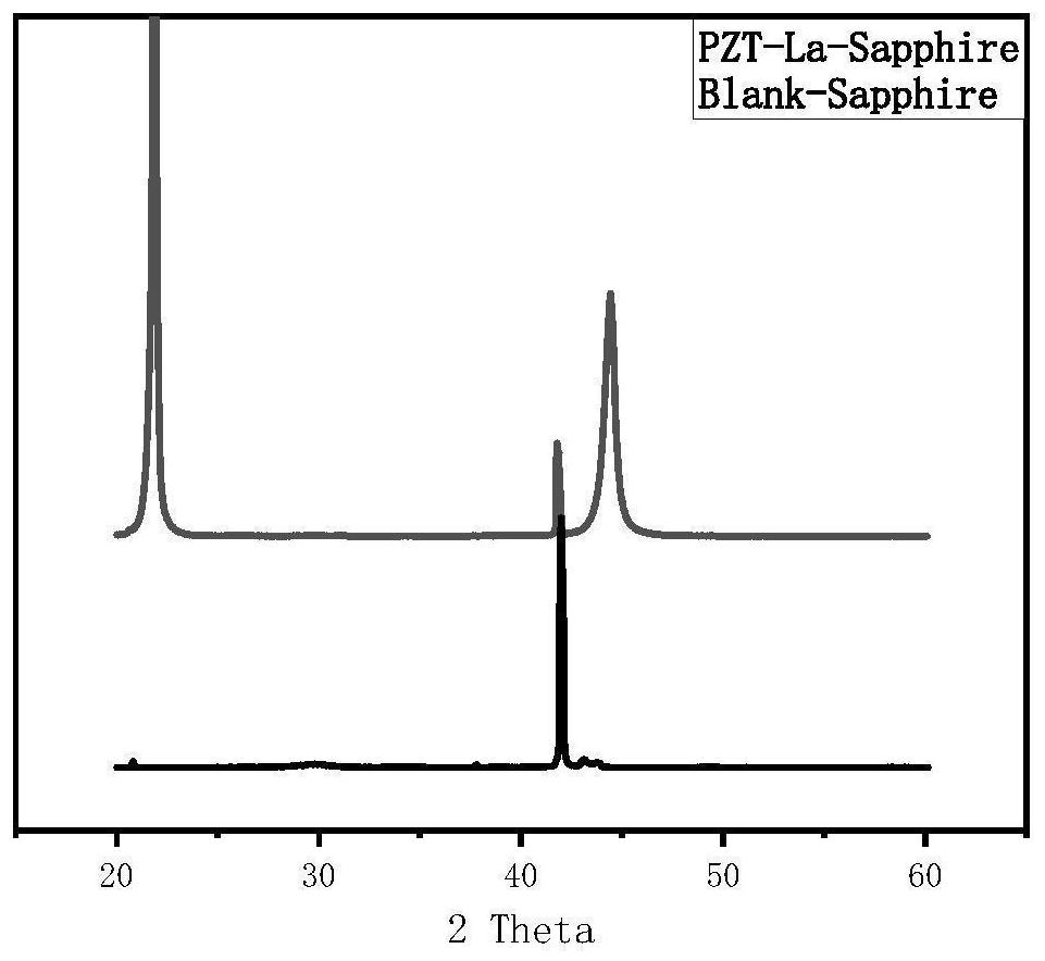 Lead zirconate titanate film for next-generation high-speed communication and preparation method and application thereof