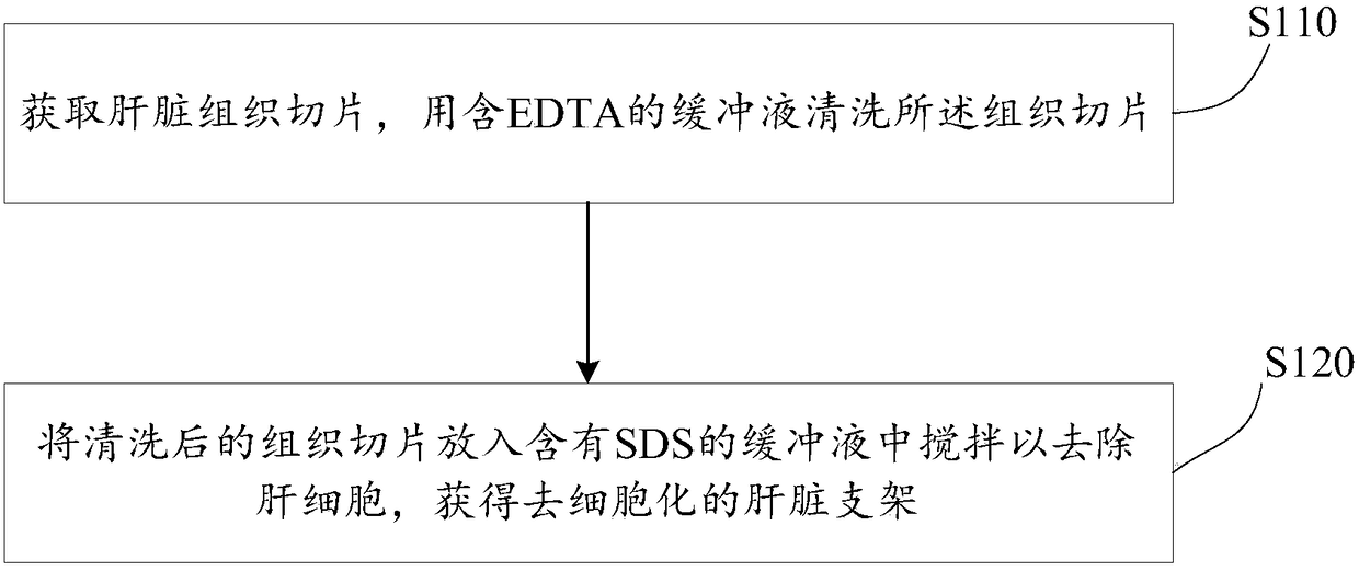 Hepatic cell specificity culture matrix gel and preparation method thereof