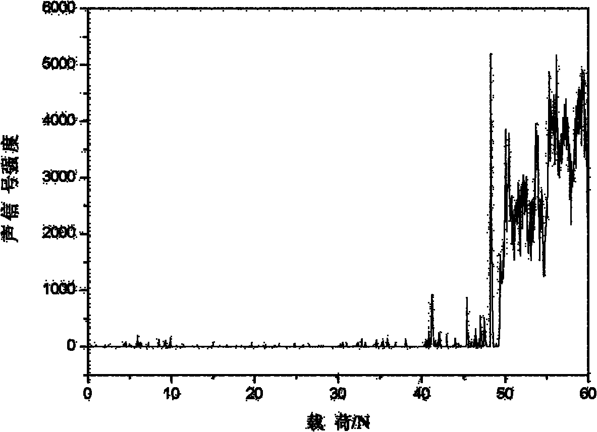 Method for preparing enamel coating