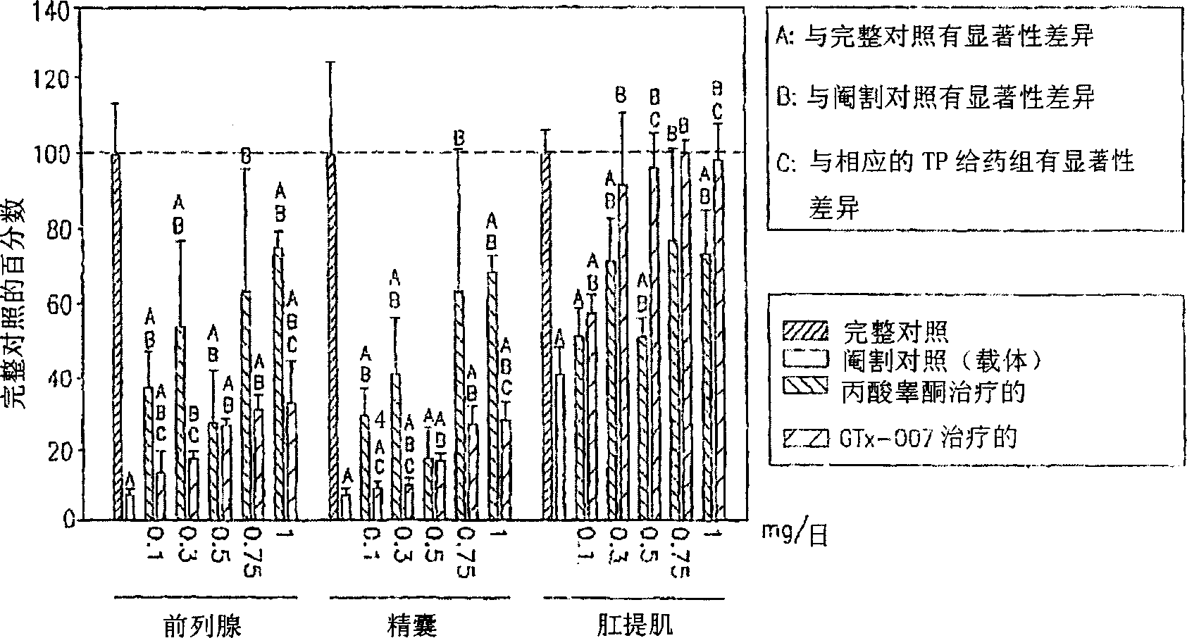 Selective androgen receptor modulators and methods of use thereof