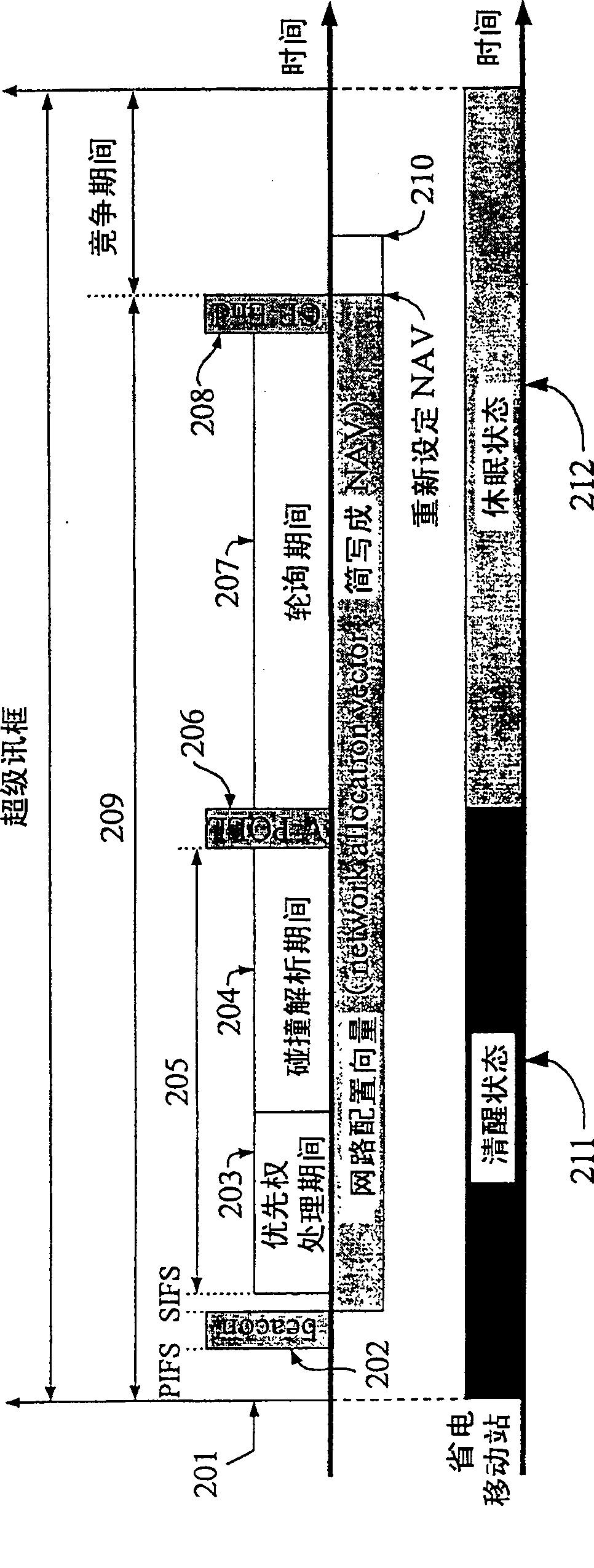 Medium access control method of radio local network and power supply management