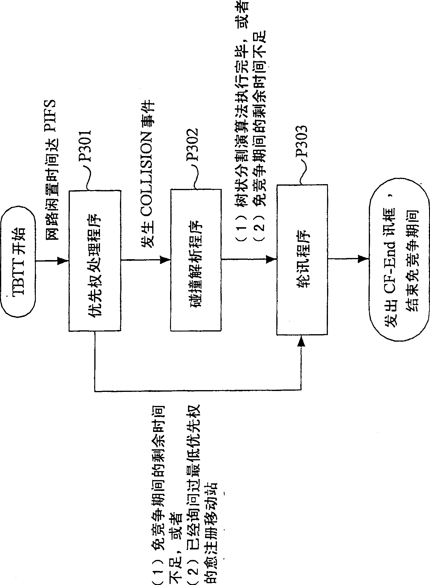 Medium access control method of radio local network and power supply management