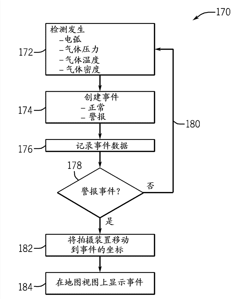 Systems and methods for routing, monitoring repair, and maintenance of underground gas insulated transmission lines