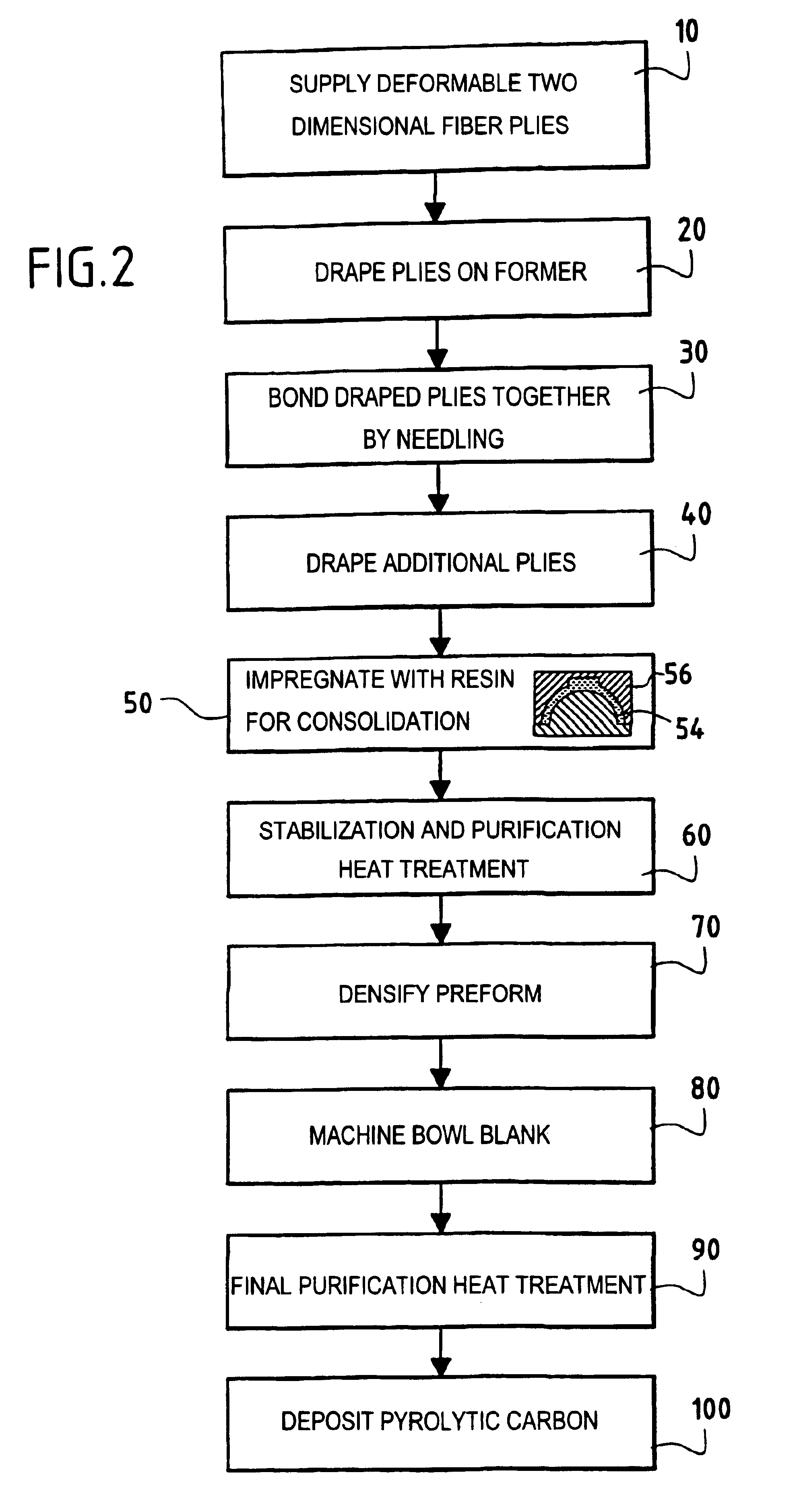Method for making a bowl in thermostructural composite material