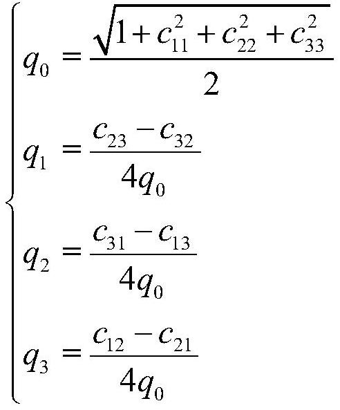 An odometer-assisted vehicle dynamic alignment method