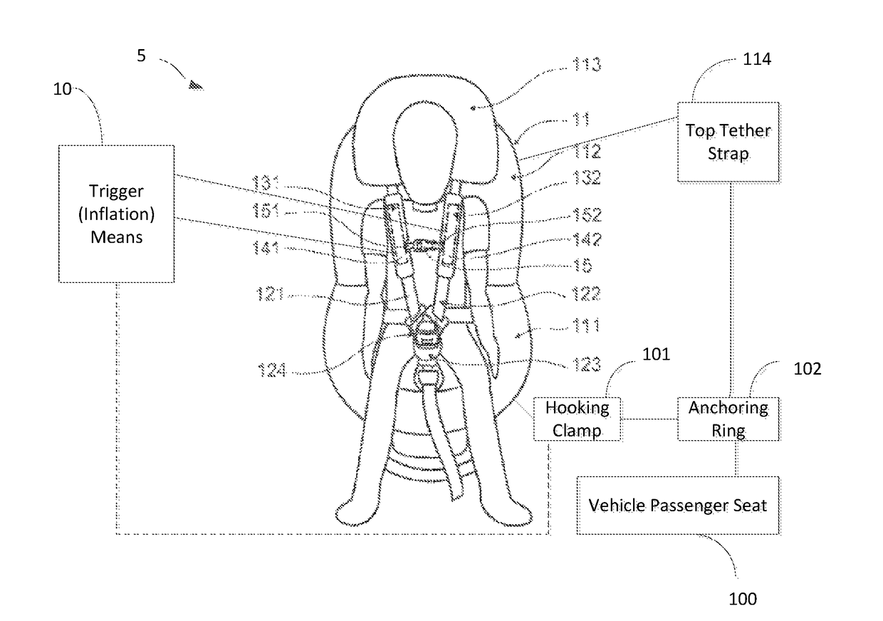 Child car seat having active protection means