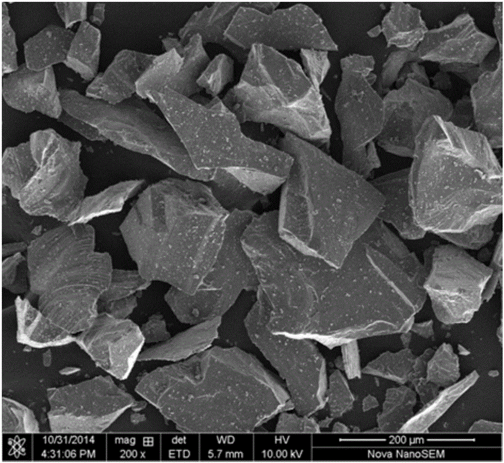 Silicon-containing composite material and preparation method and application thereof