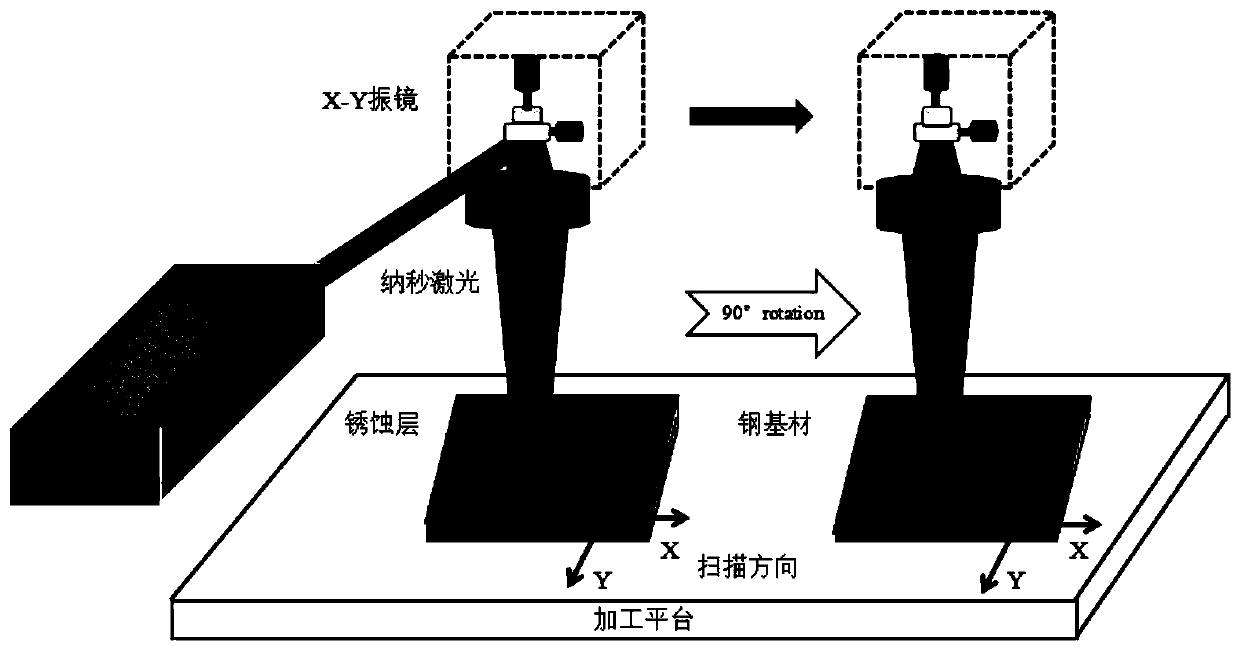 Laser cleaning and polishing composite processing method for surface of carbon steel