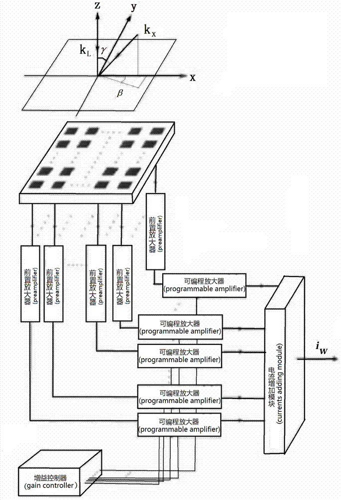 An optical field matching heterodyne detection device and method based on an array detector