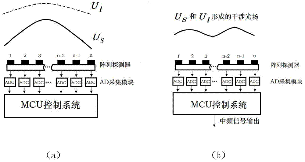 An optical field matching heterodyne detection device and method based on an array detector