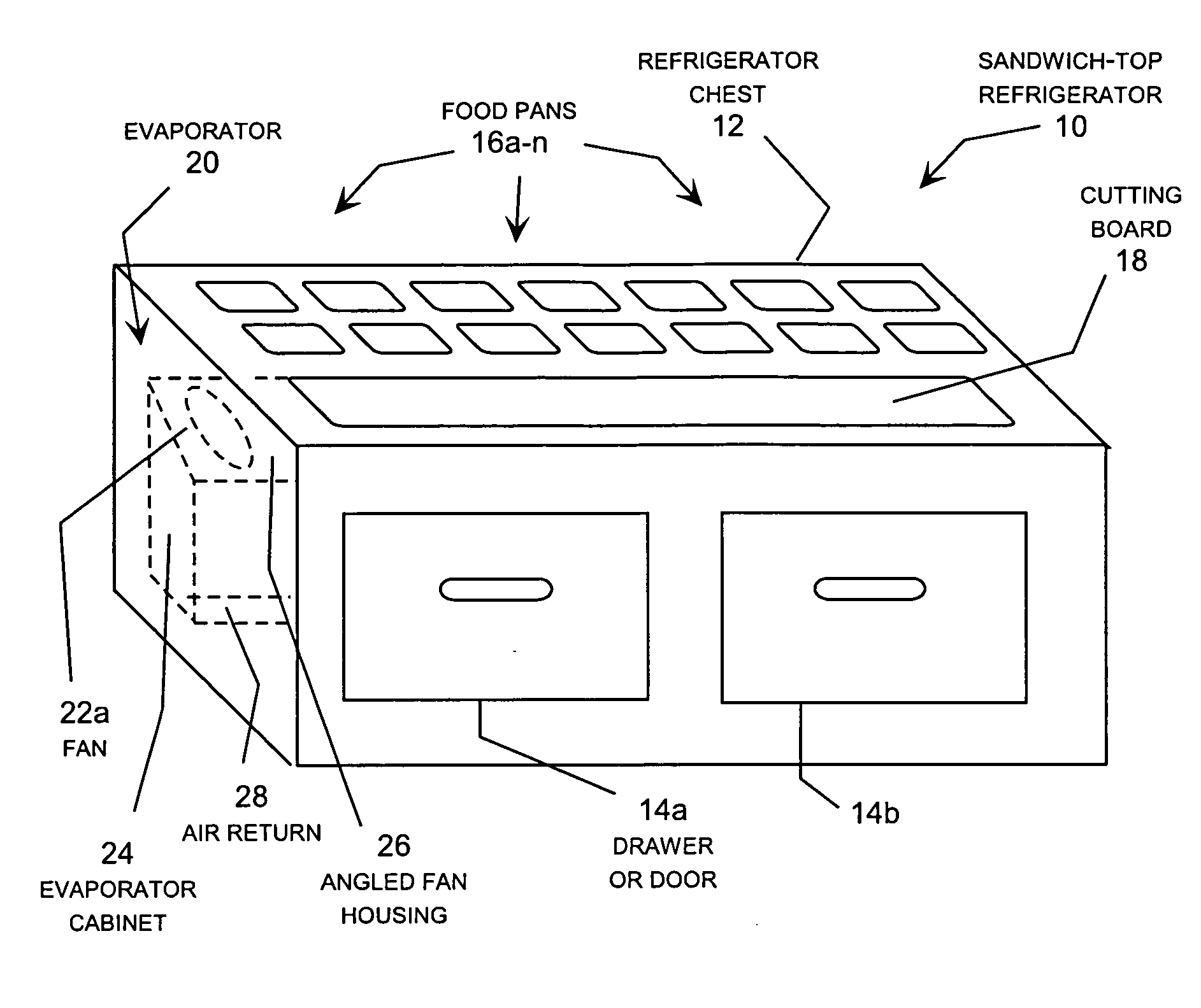 Evaporator and associated food pan refrigerator with an angled fan housing