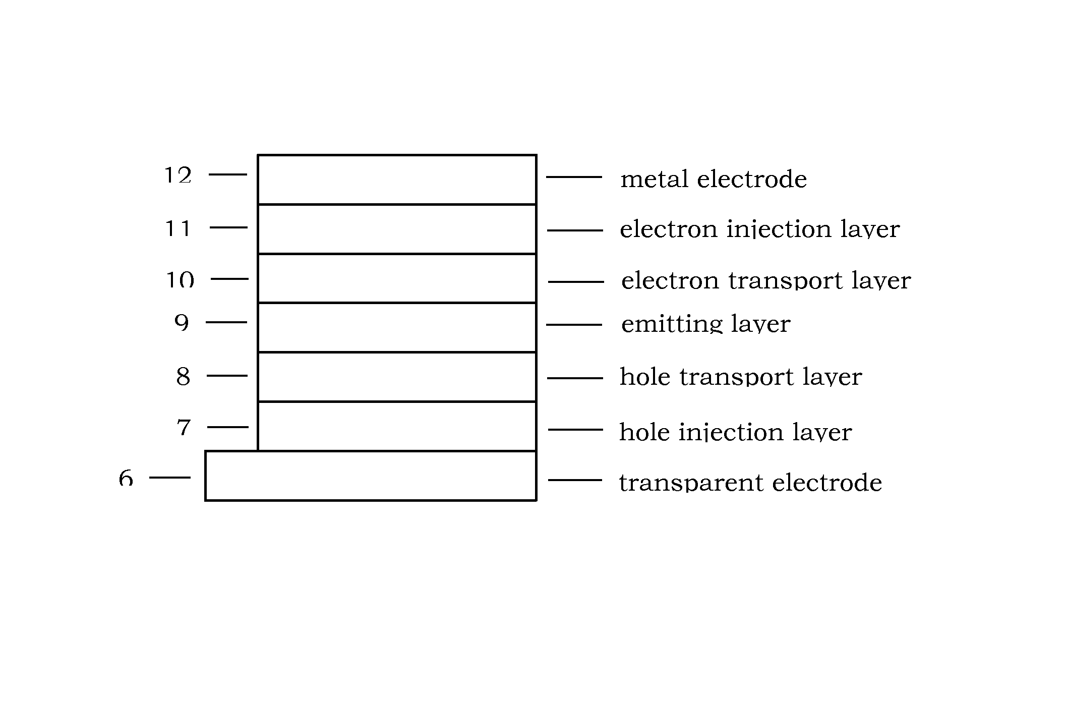 Material for organic electroluminescent device