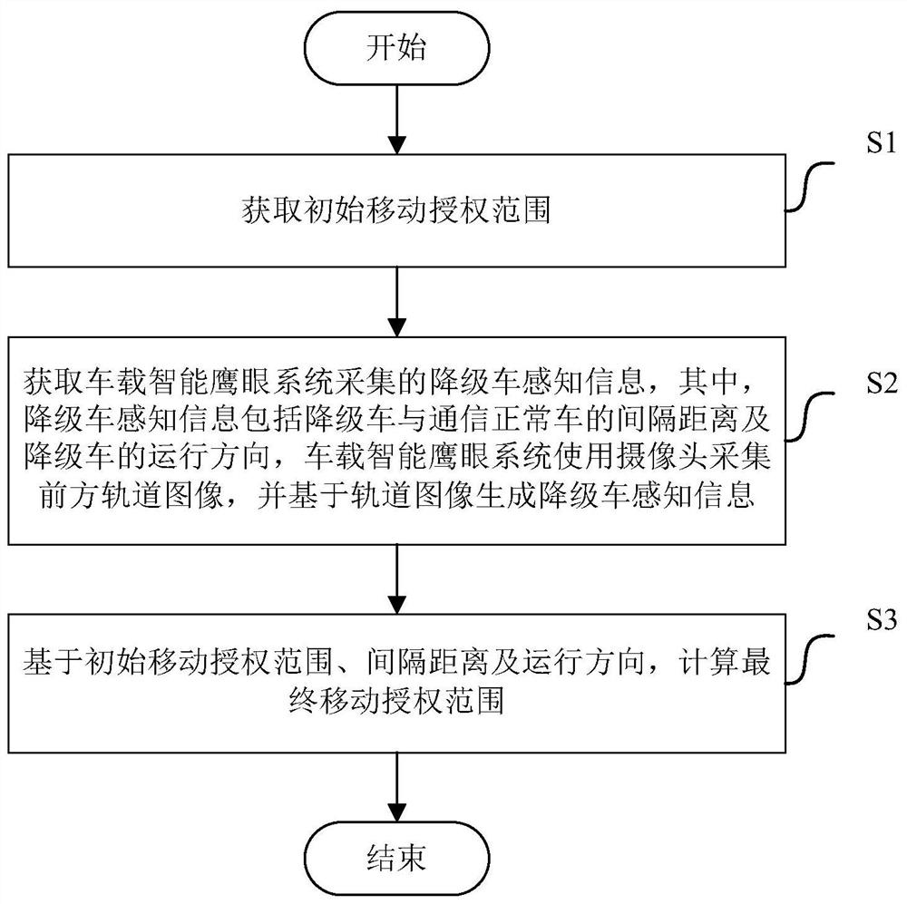 Security protection method and device, electronic equipment and readable storage medium