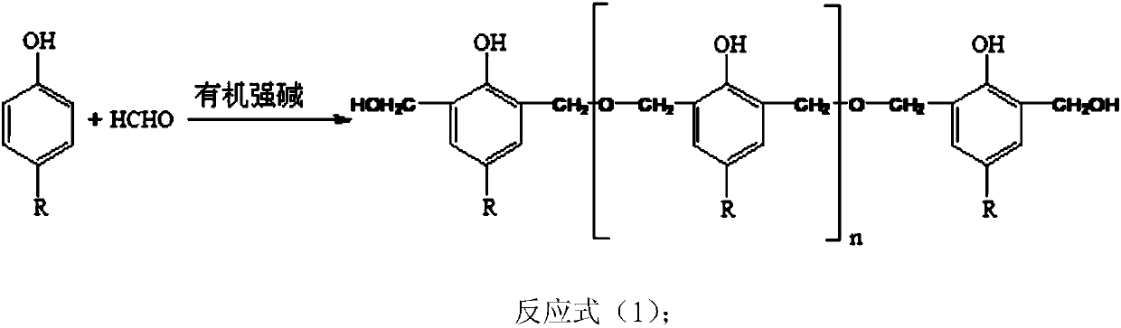 Method for synthesizing alkylphenol formaldehyde curing resin in catalytic mode through organic alkali