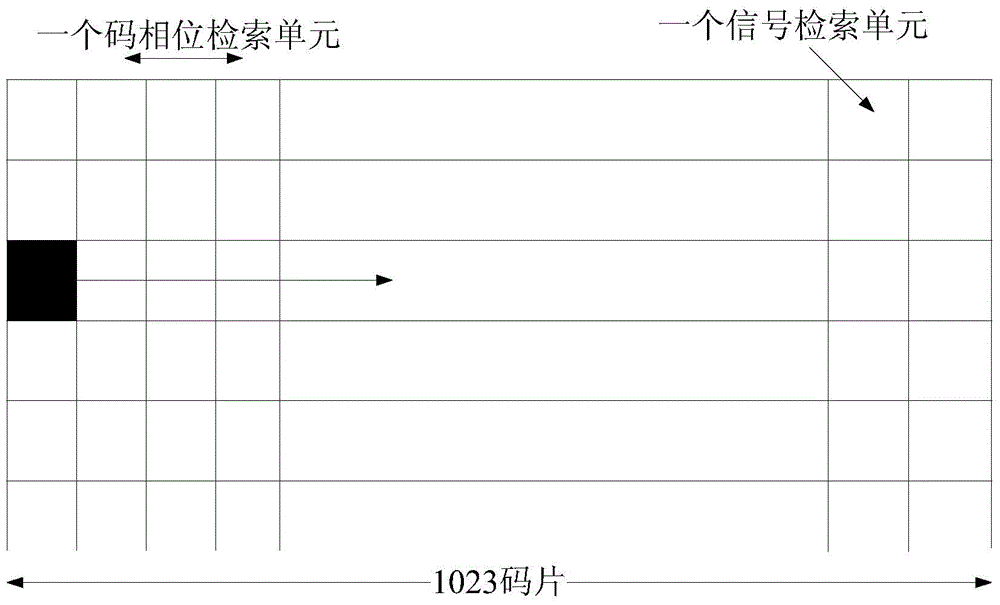 Super-high-dynamic spread spectrum signal fast-capturing method suitable for reusable orbiter