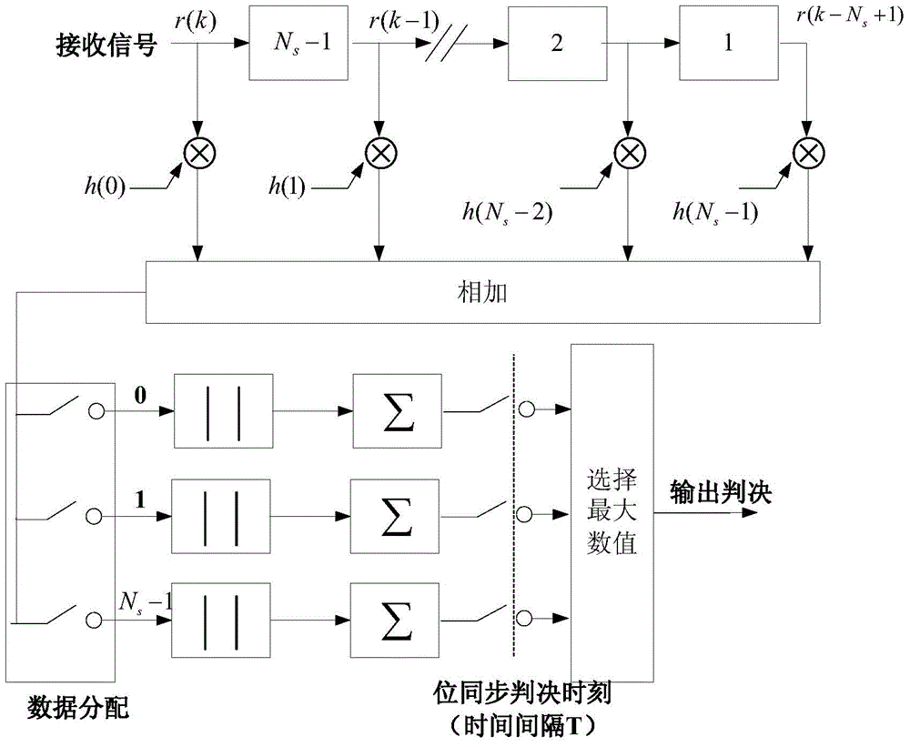 Super-high-dynamic spread spectrum signal fast-capturing method suitable for reusable orbiter