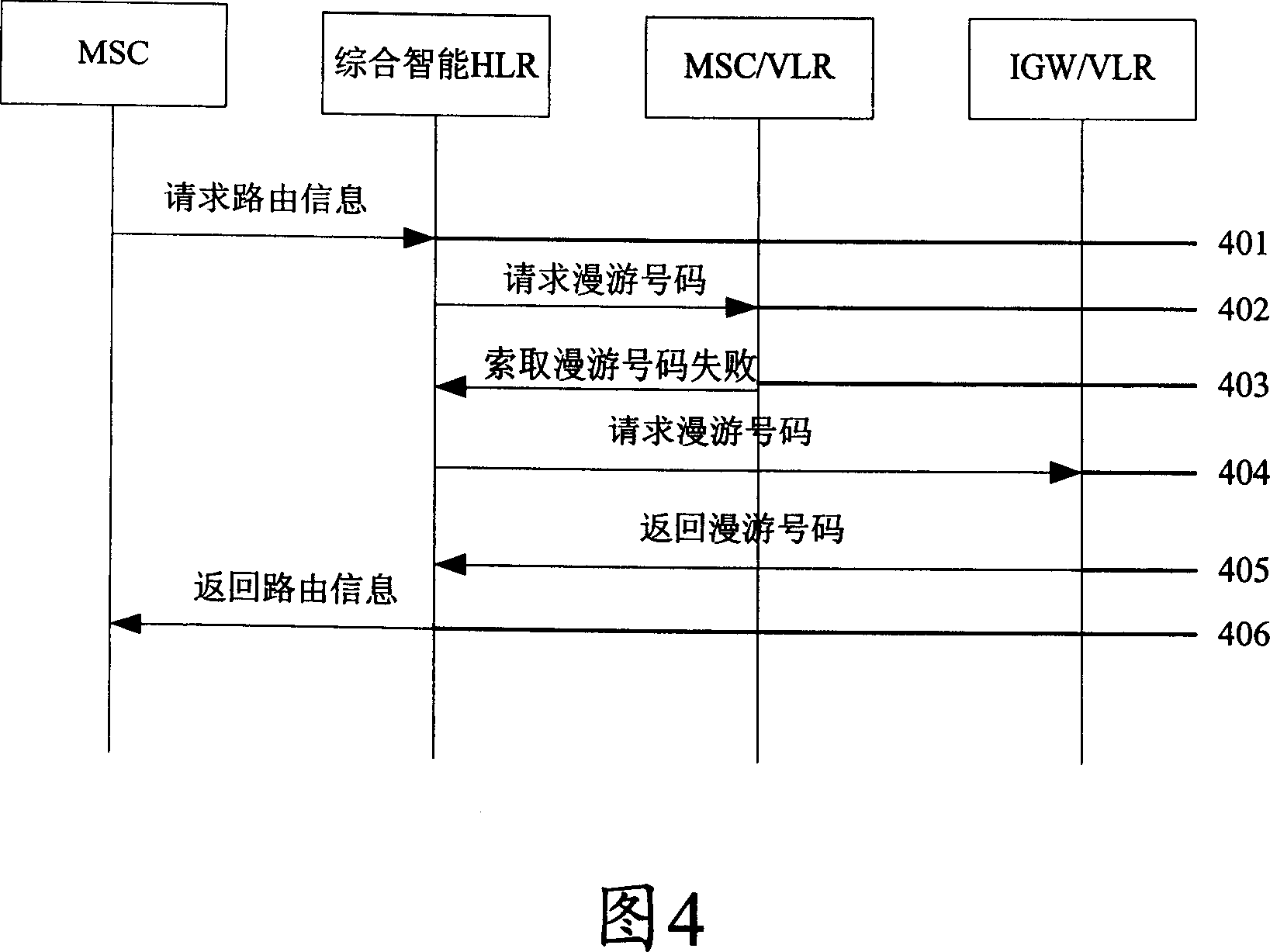 Method for implementing network access for PCS user, and 3G user with one number and dual standby functions
