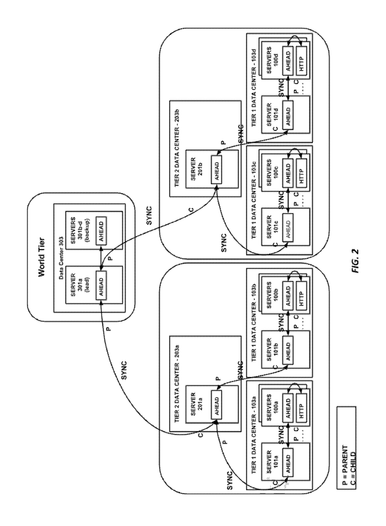 Global usage tracking and quota enforcement in a distributed computing system