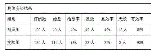 Traditional Chinese medicine composition for treating children hydrocephalus and preparation method thereof