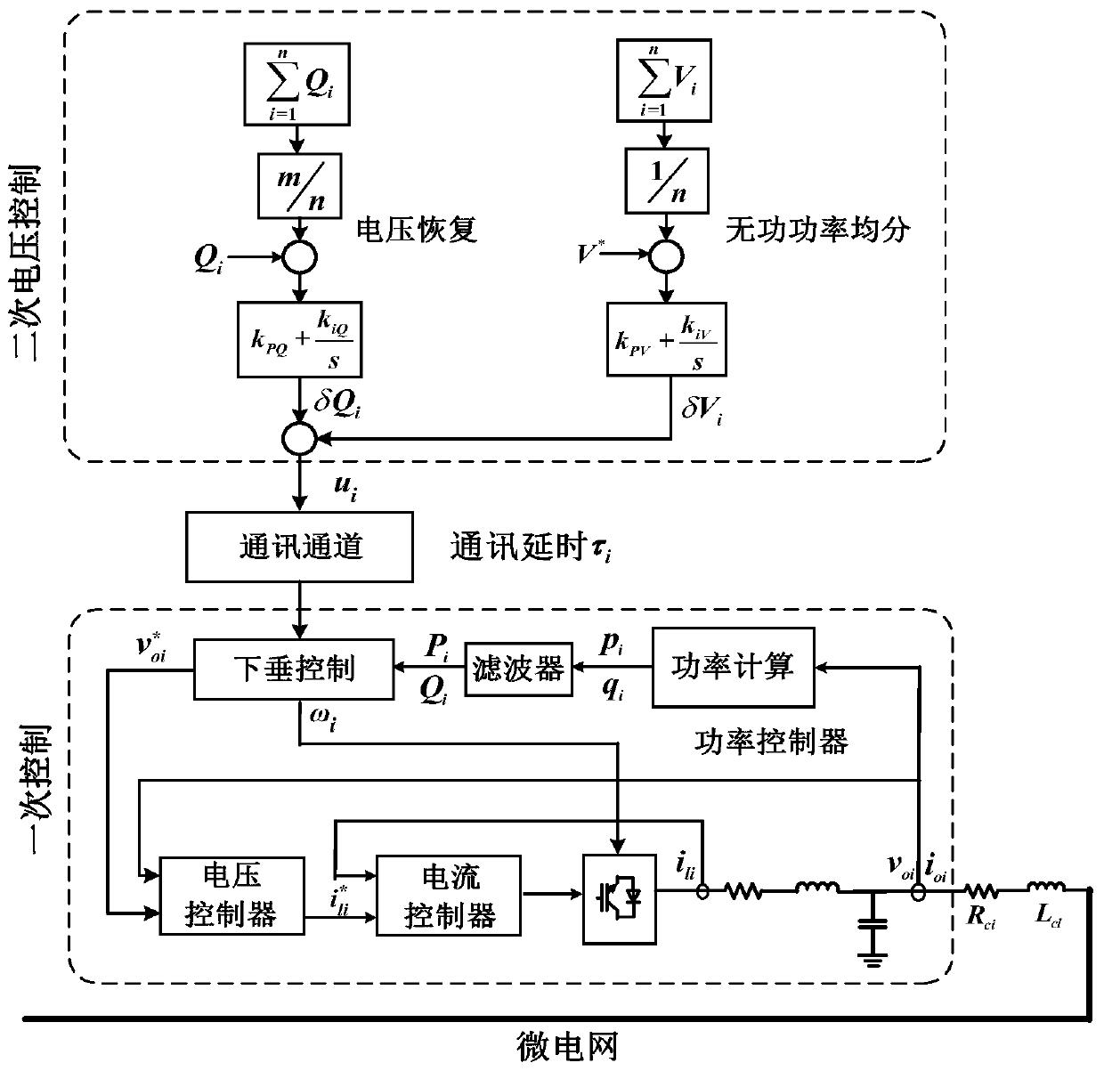 Microgrid delay margin calculation method based on critical eigenroot tracking