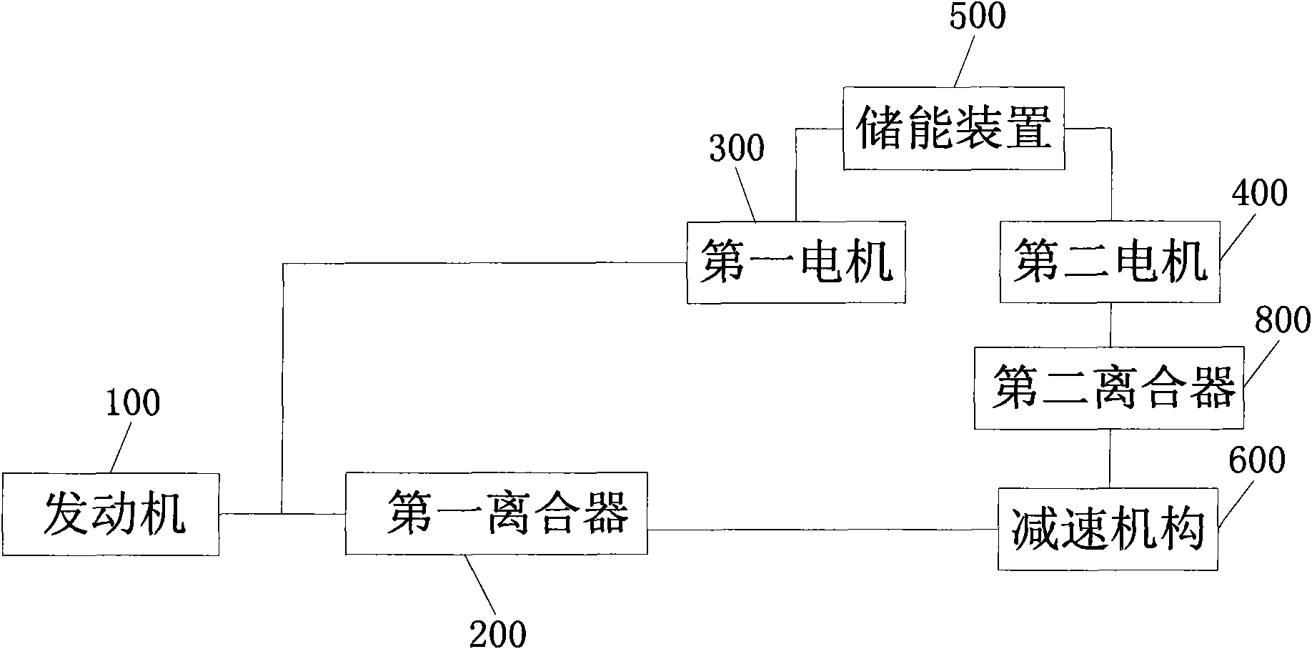 Hybrid power drive system and drive method thereof