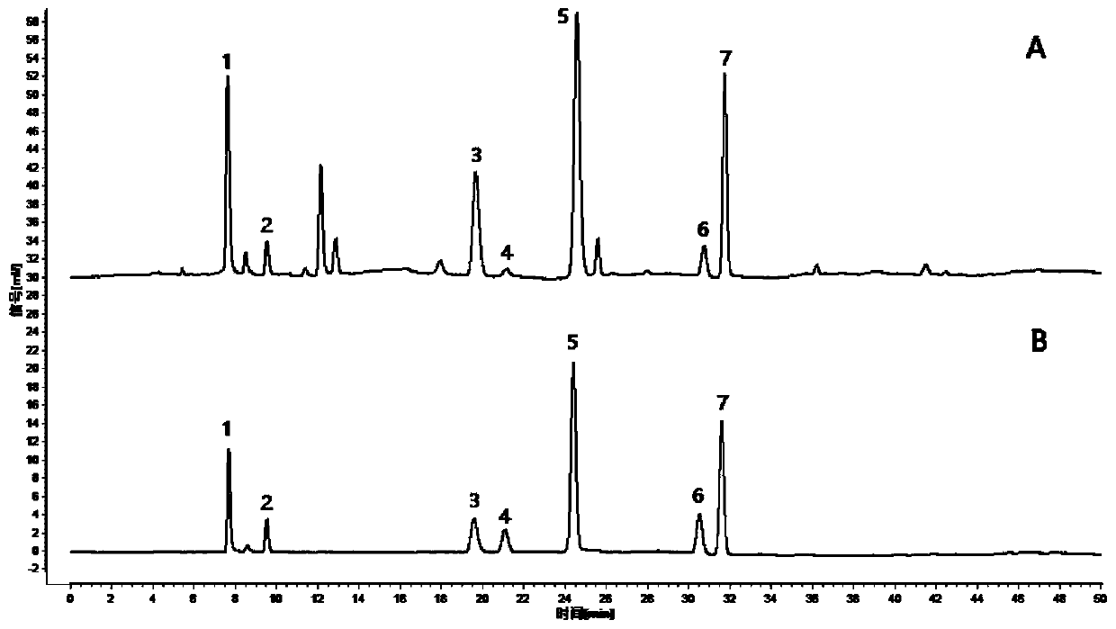 HPLC method for simultaneously measuring seven kinds of organic acids in pinellia ternata