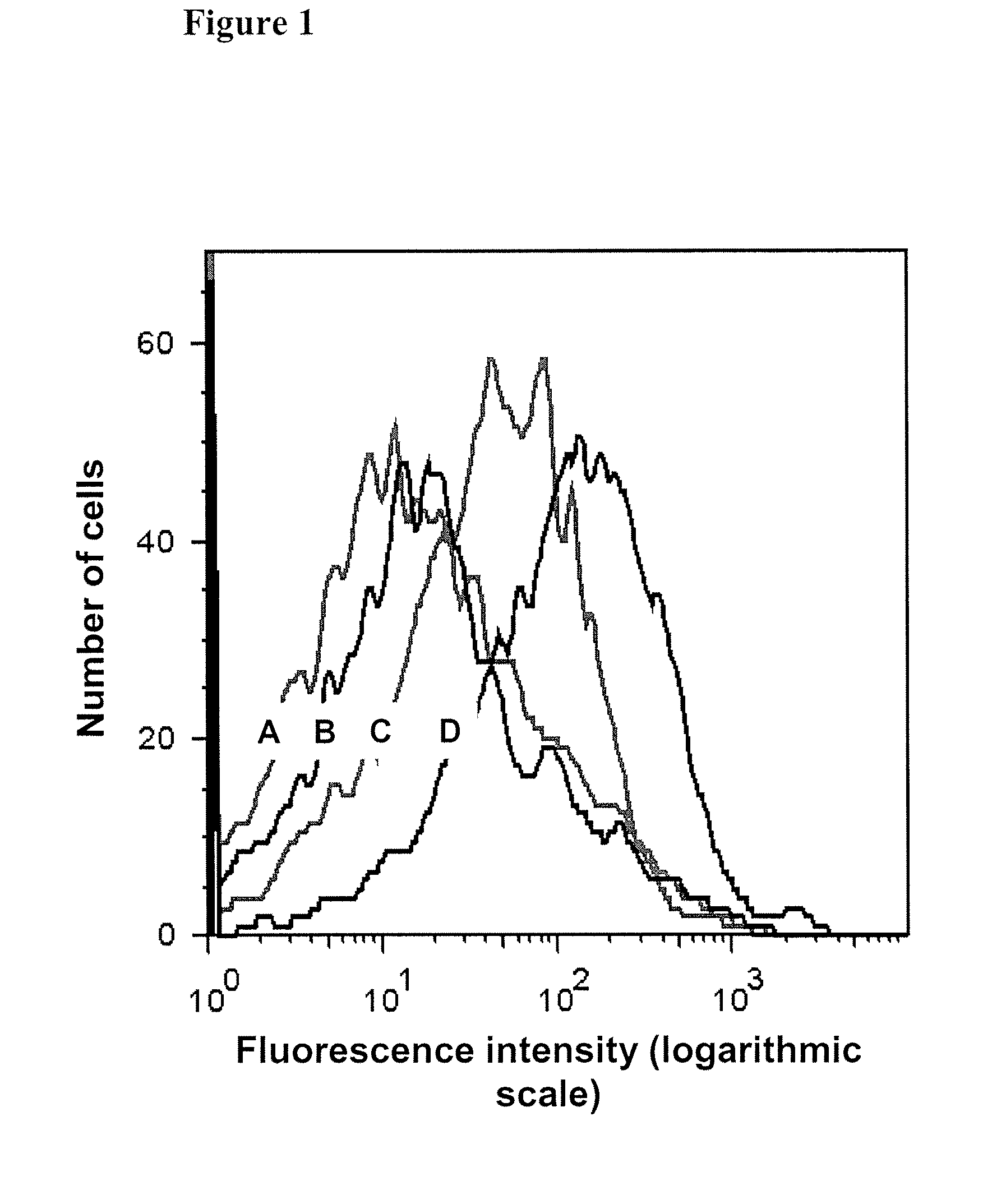 Sperm cell separation methods and compositions