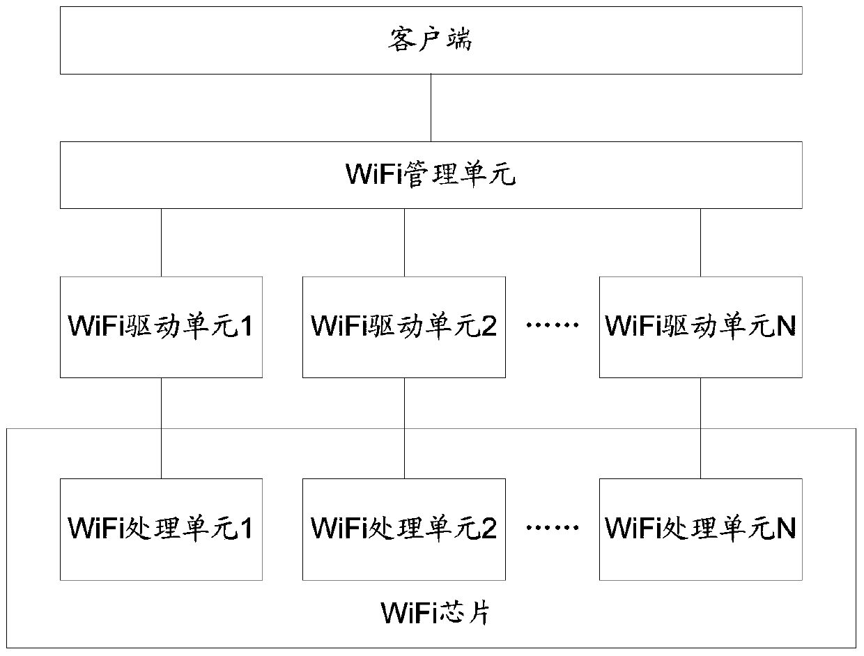 A terminal and its wireless connection method