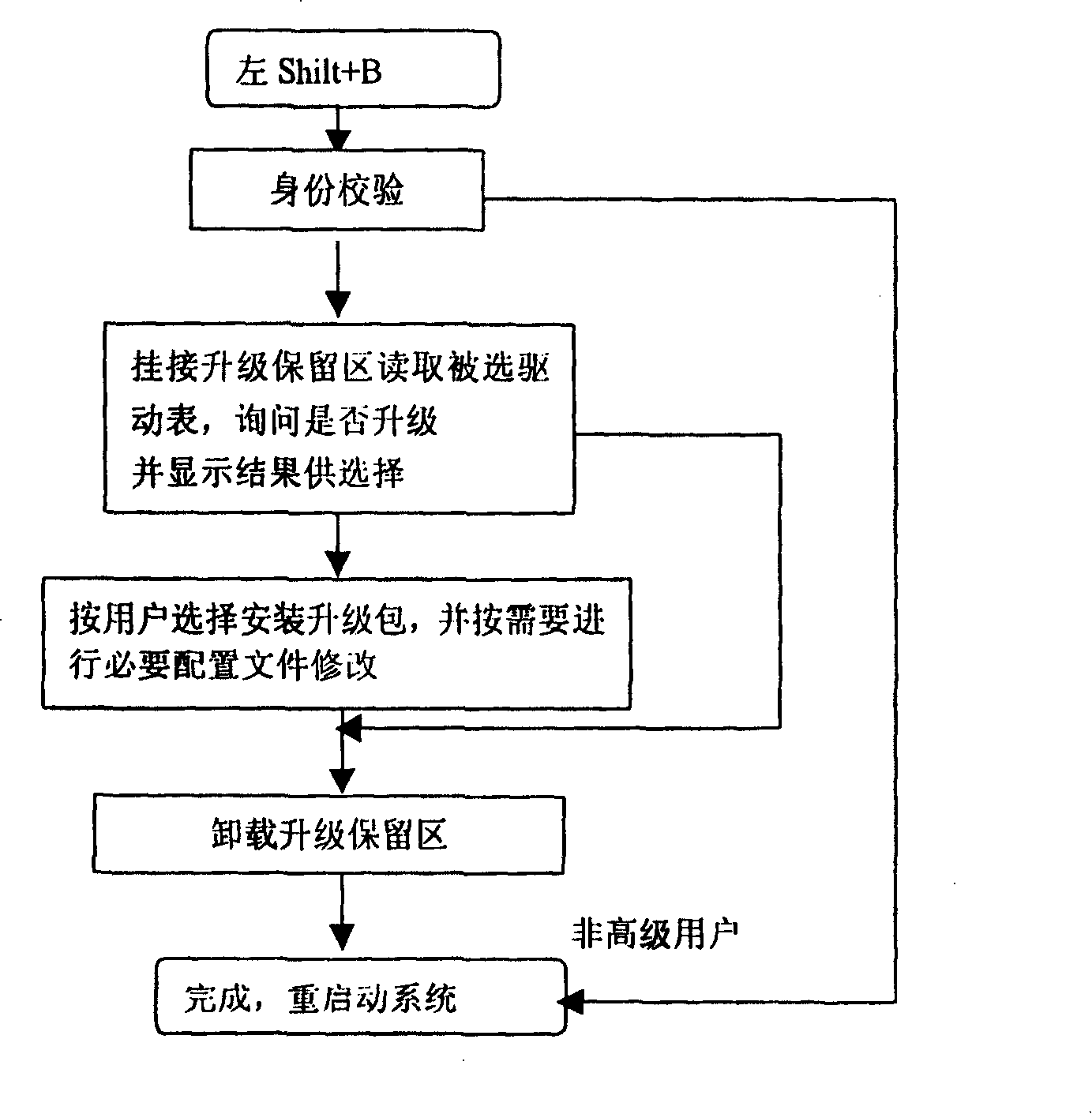 Hardware driving and software updating method based on multiplexed embedded system with expandable form