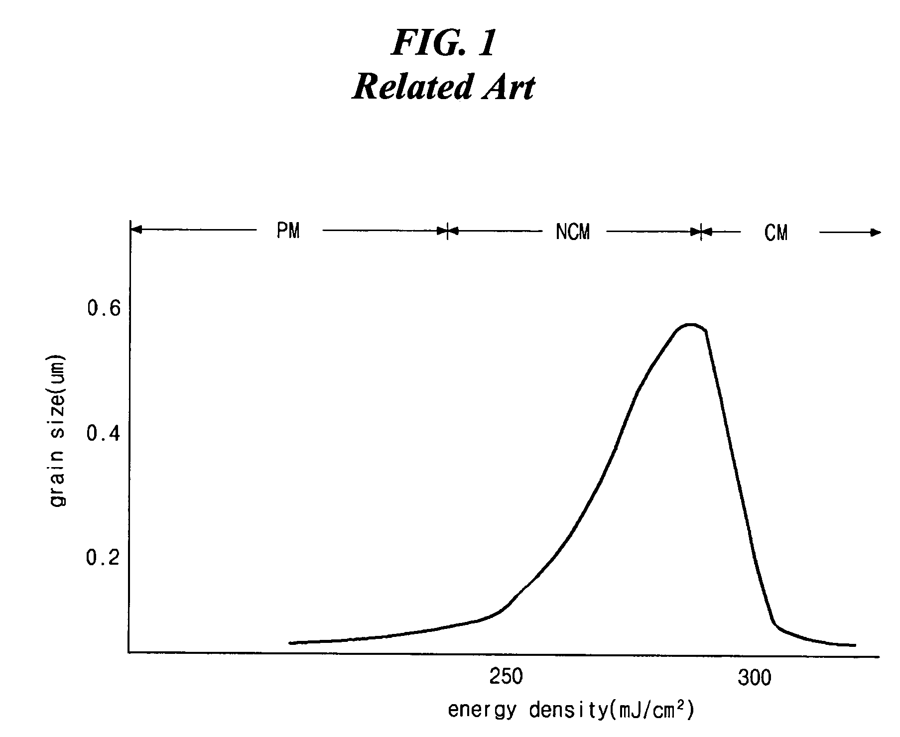 Method of forming polycrystalline semiconductor layer and thin film transistor using the same